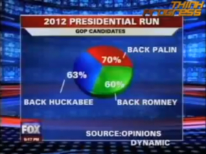 How bad visualization can go - Fox News - Example