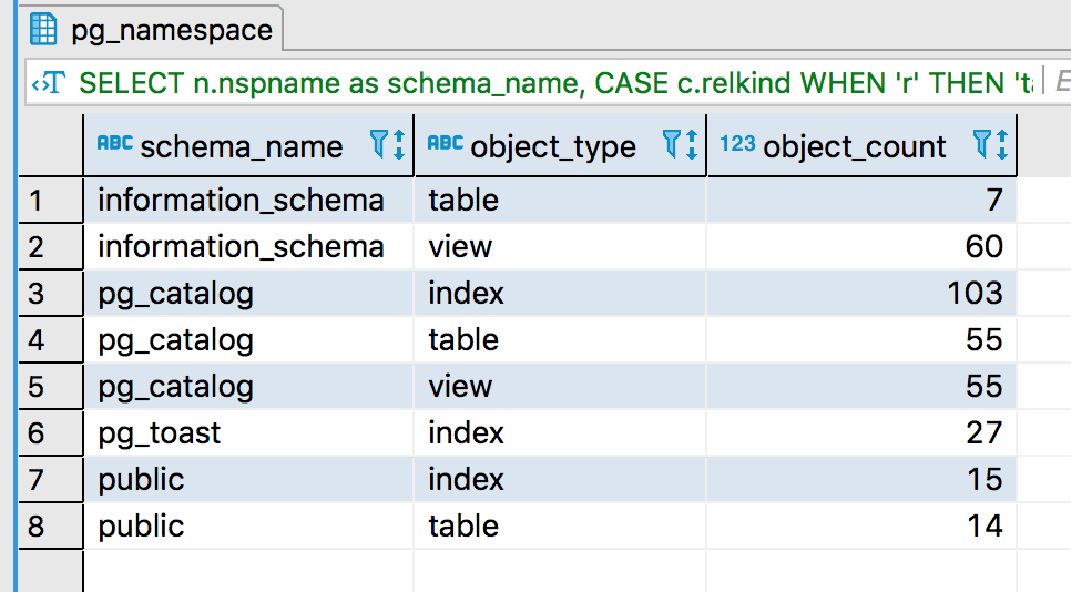 List number of database elements - Query Results