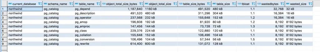 All tables details with wasted bytes - Query Results